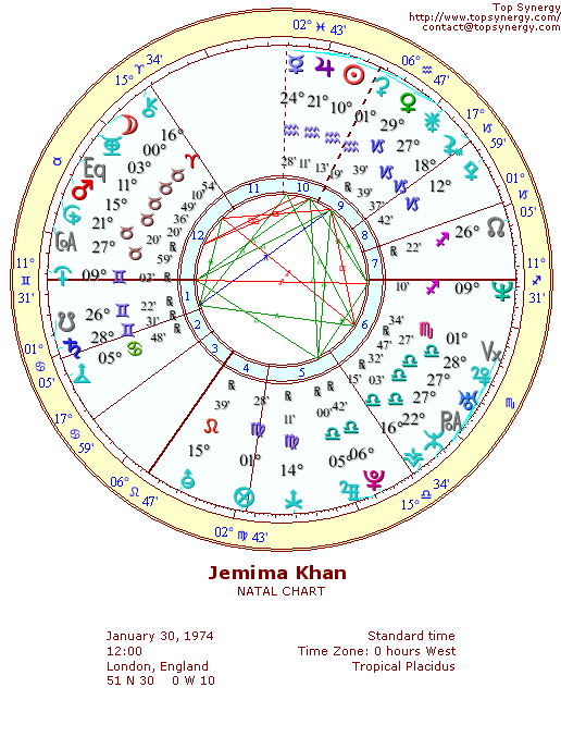 Jemima Khan natal wheel chart