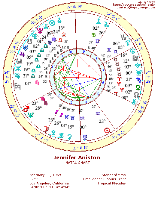 Jennifer Aniston natal wheel chart