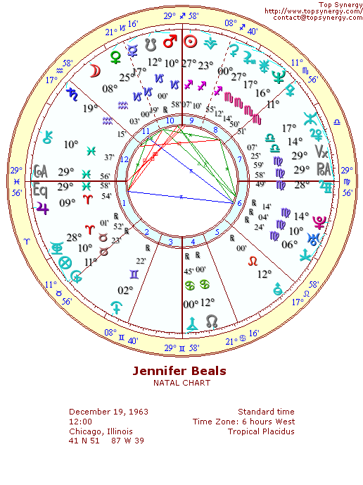 Jennifer Beals natal wheel chart