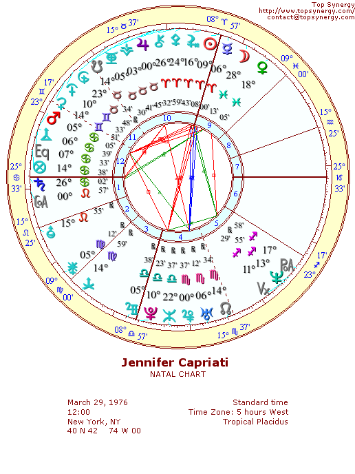 Jennifer Capriati natal wheel chart