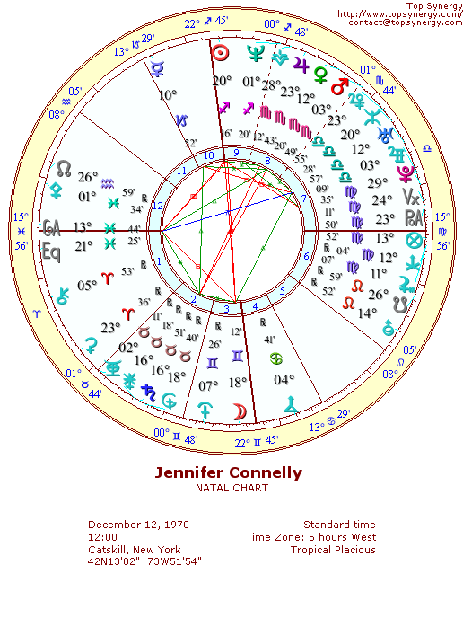 Jennifer Connelly natal wheel chart