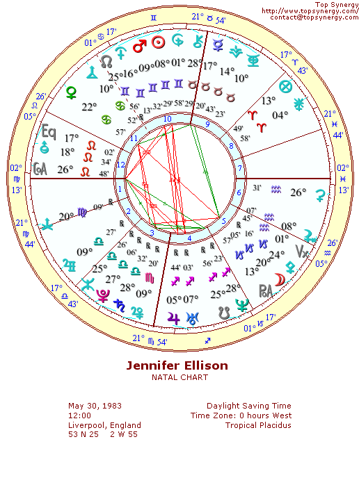 Jennifer Ellison natal wheel chart