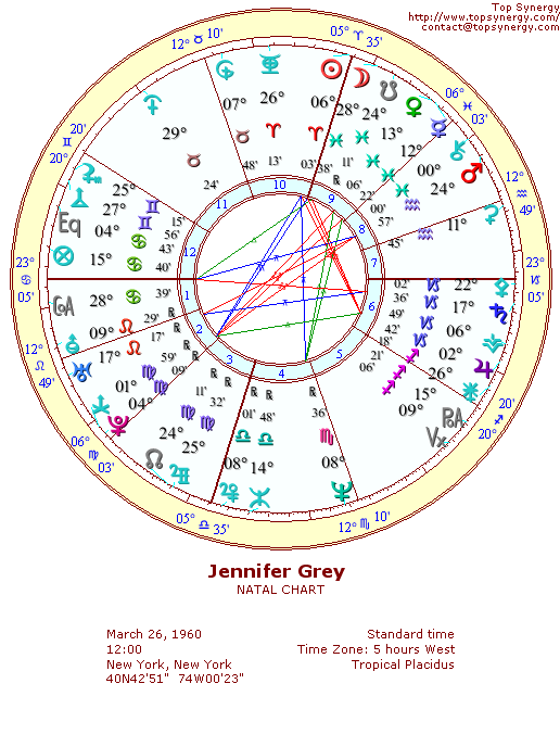 Jennifer Grey natal wheel chart