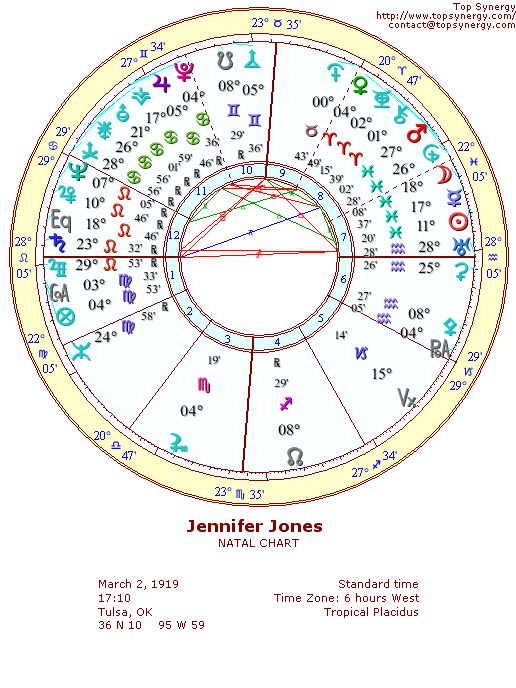 Jennifer Jones natal wheel chart