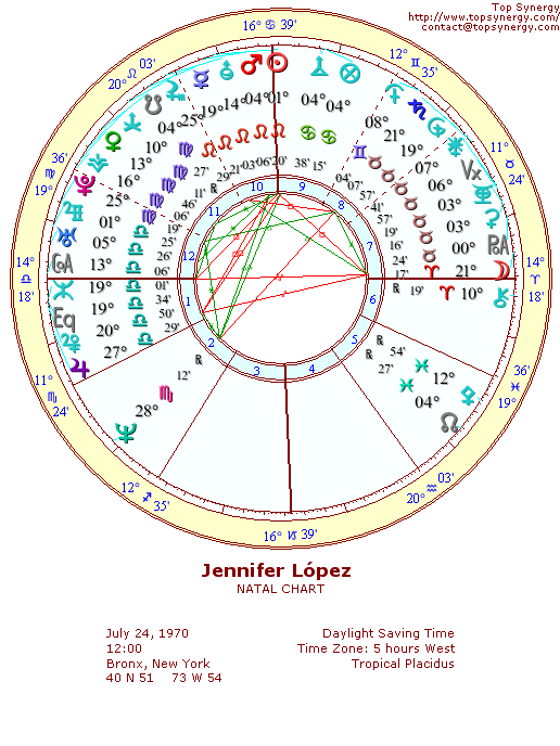 Jennifer Lpez natal wheel chart