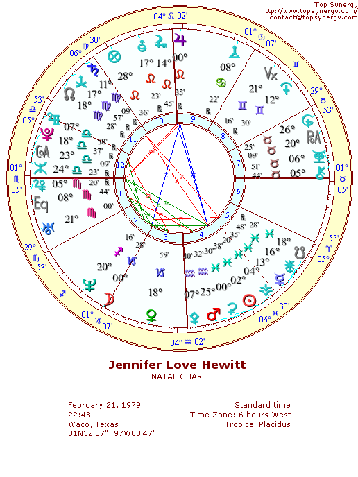 Jennifer Love Hewitt natal wheel chart