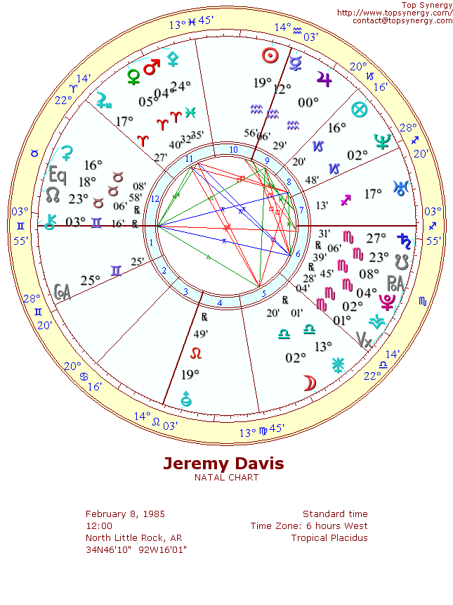 Jeremy Davis natal wheel chart