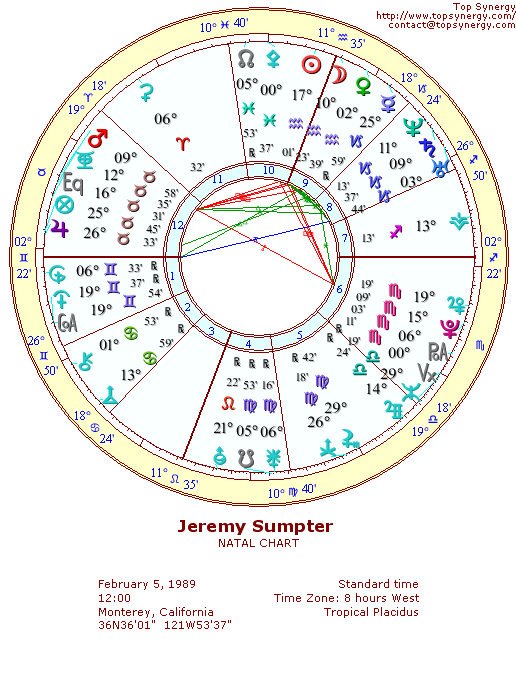 Jeremy Sumpter natal wheel chart