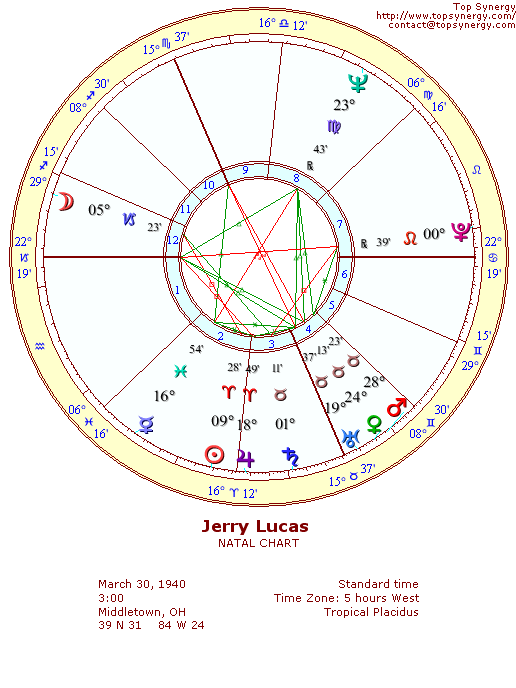 Jerry Lucas natal wheel chart