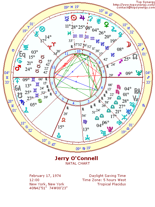 Jerry O'Connell natal wheel chart