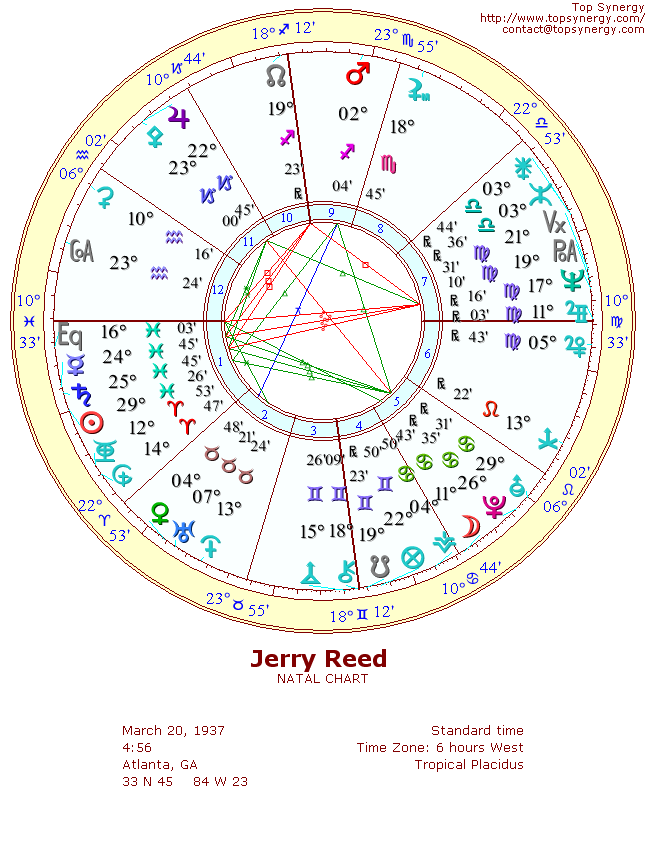 Jerry Reed natal wheel chart