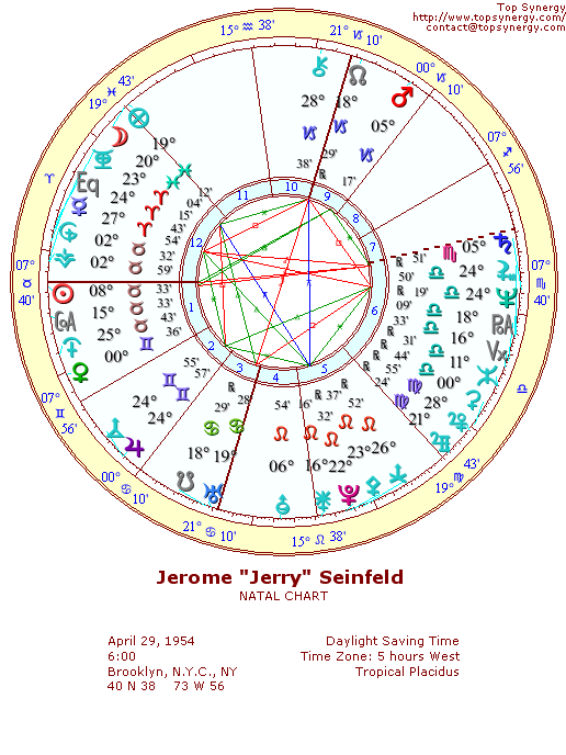 Jerry Seinfeld natal wheel chart