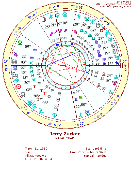 Jerry Zucker natal wheel chart