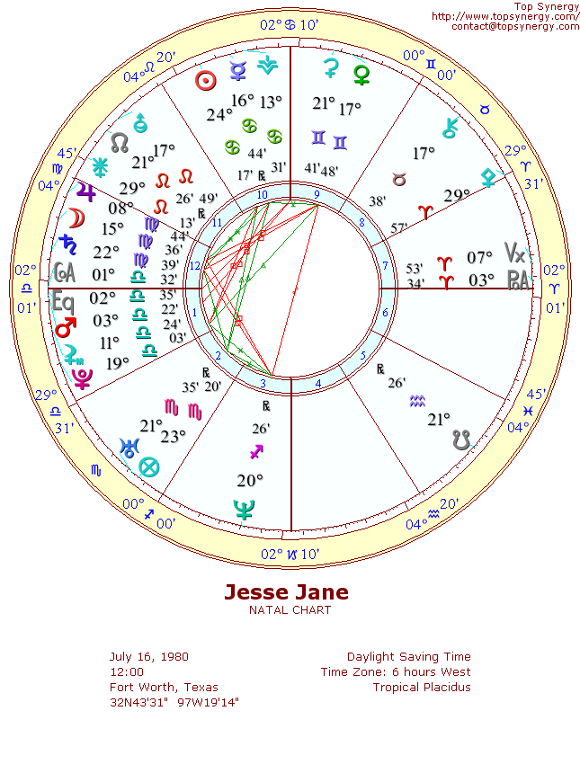 Jesse Jane natal wheel chart