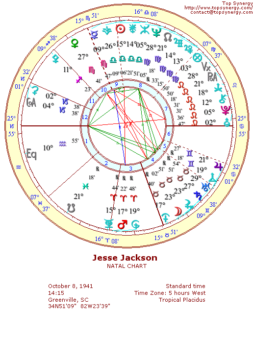 Jesse Jackson natal wheel chart