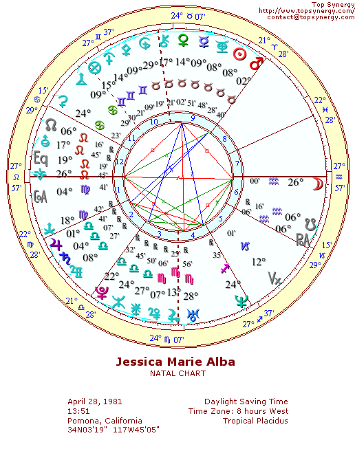 Jessica Alba natal wheel chart