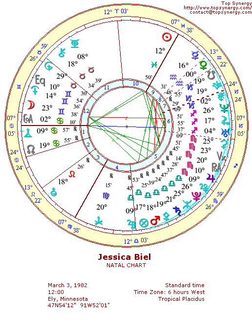 Jessica Biel natal wheel chart