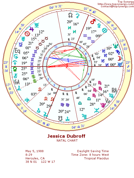 Jessica Dubroff natal wheel chart