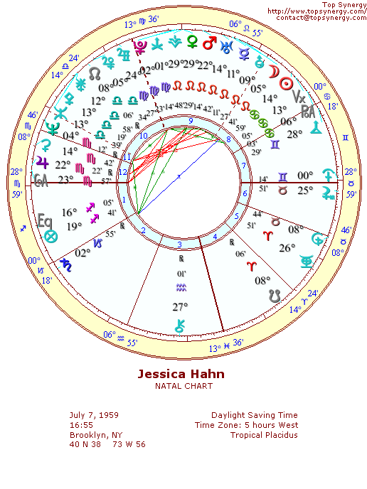 Jessica Hahn natal wheel chart