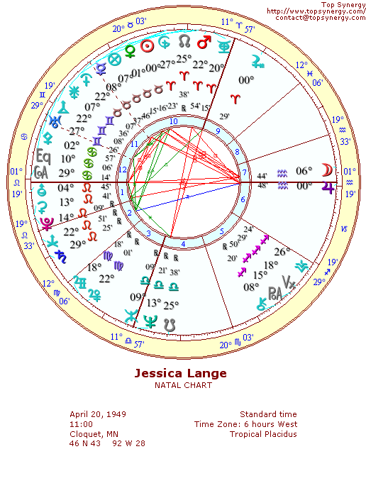 Jessica Lange natal wheel chart