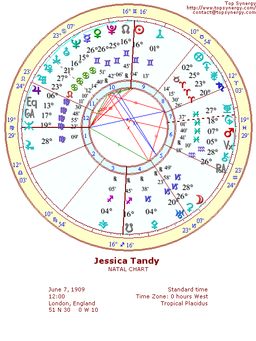 Jessica Tandy natal wheel chart