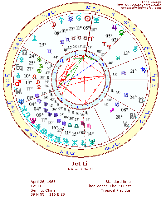 Jet Li natal wheel chart