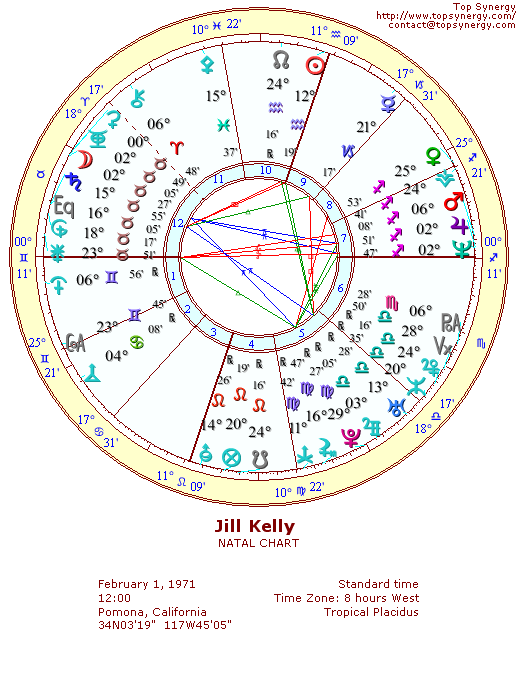 Jill Kelly natal wheel chart