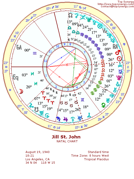 Jill St. John natal wheel chart