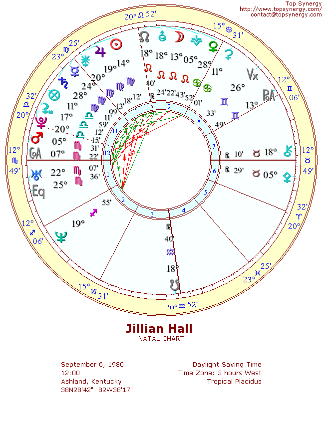 Jillian Hall natal wheel chart