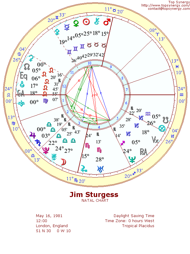 Jim Sturgess natal wheel chart