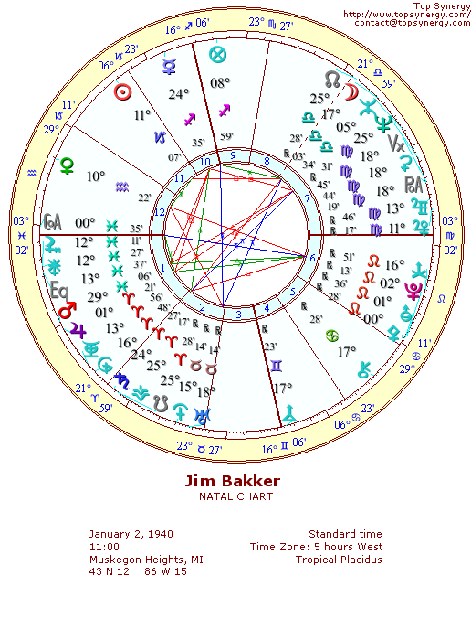 Jim Bakker natal wheel chart