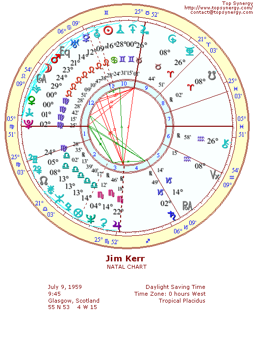 Jim Kerr natal wheel chart