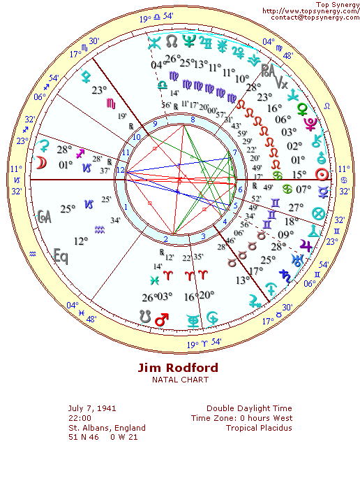 Jim Rodford natal wheel chart