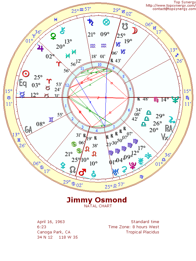 Jimmy Osmond natal wheel chart
