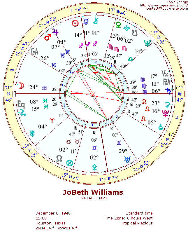 JoBeth Williams natal wheel chart