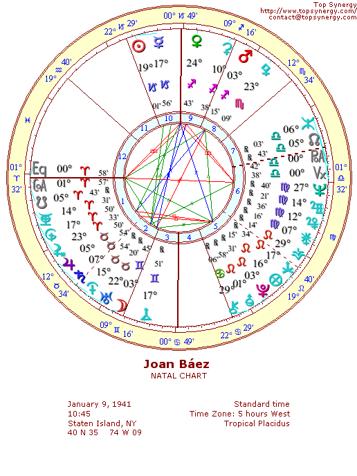 Joan Bez natal wheel chart