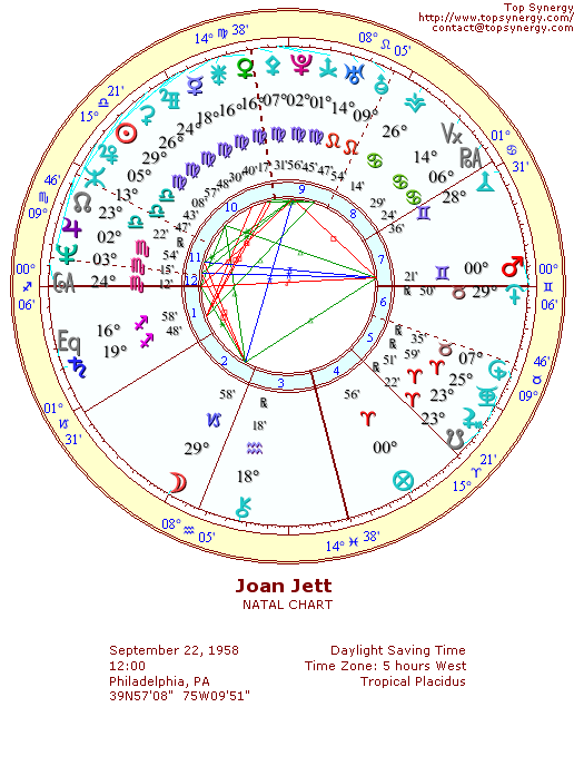 Joan Jett natal wheel chart