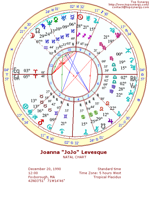 Joanna Levesque (JoJo) natal wheel chart