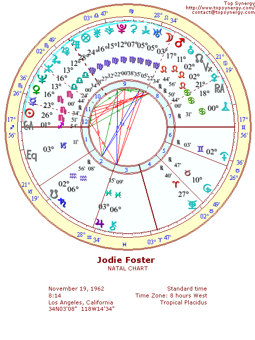 Jodie Foster natal wheel chart