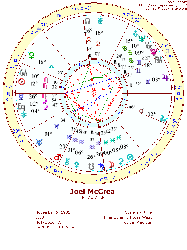 Joel McCrea natal wheel chart