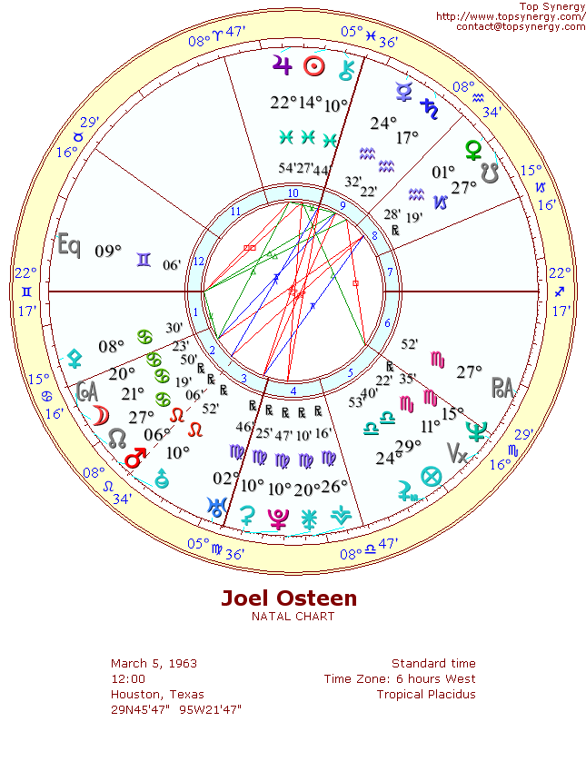 Joel Osteen natal wheel chart