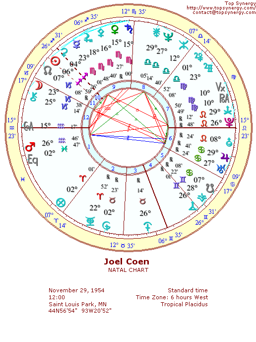 Joel Coen natal wheel chart