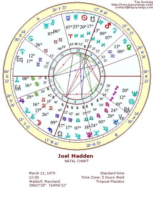 Joel Madden natal wheel chart