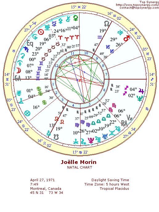 Jolle Morin natal wheel chart