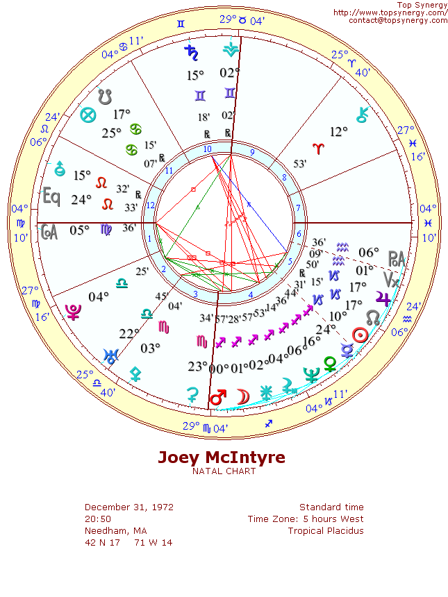 Joey McIntyre natal wheel chart