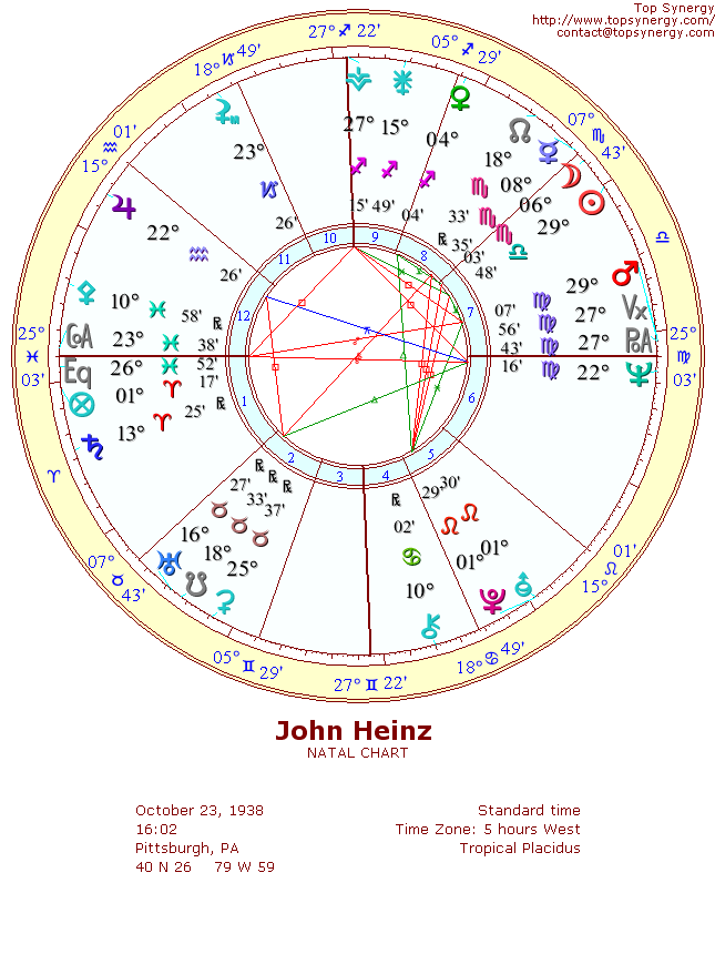 John Heinz natal wheel chart