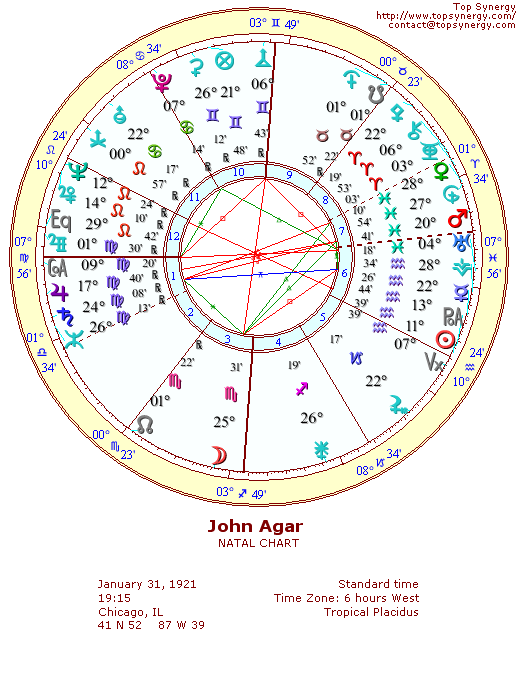 John Agar natal wheel chart