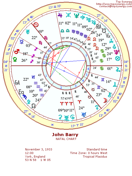 John Barry natal wheel chart