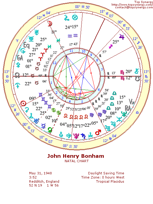 John Bonham natal wheel chart
