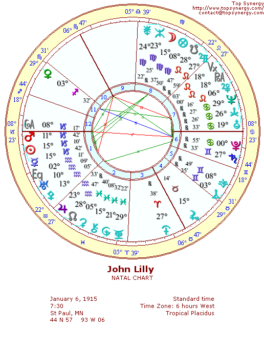 John C. Lilly natal wheel chart